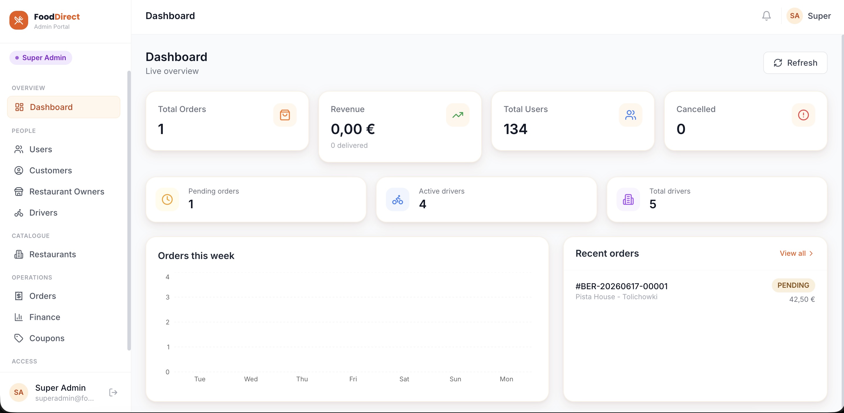 Food admin dashboard
